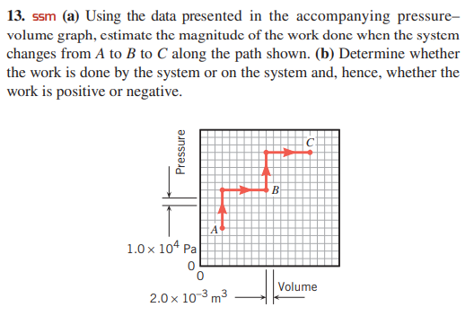 13. ssm (a) Using the data presented in the accompanying pressure-
volume graph, cstimate the magnitude of the work done when the system
changes from A to B to C along the path shown. (b) Determine whether
the work is done by the system or on the system and, hence, whether the
work is positive or negative.
A'
1.0 x 104 Pa
Volume
2.0 x 10-3 m3
Pressure
