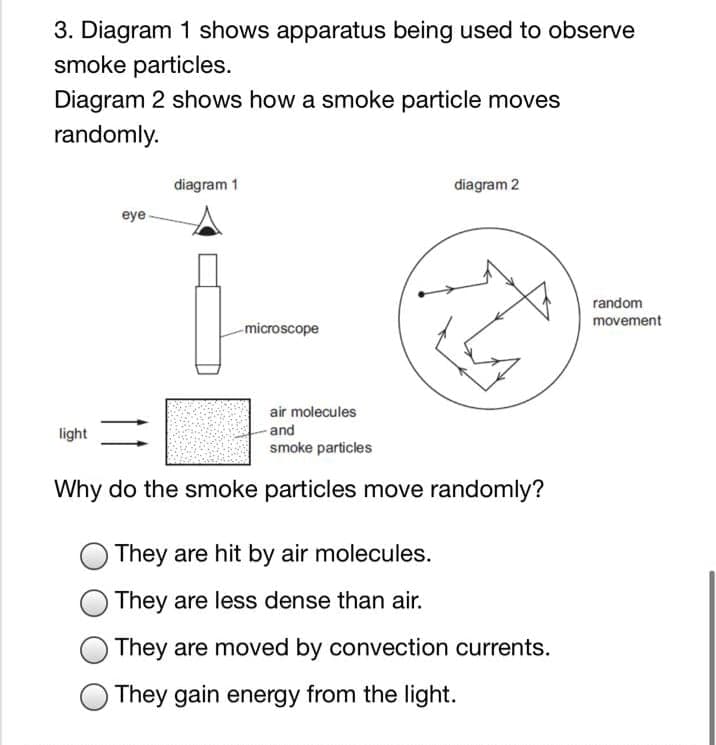 3. Diagram 1 shows apparatus being used to observe
smoke particles.
Diagram 2 shows how a smoke particle moves
randomly.
diagram 1
diagram 2
eye-
random
movement
microscope
air molecules
- and
smoke particles
light
Why do the smoke particles move randomly?
They are hit by air molecules.
They are less dense than air.
They are moved by convection currents.
They gain energy from the light.
