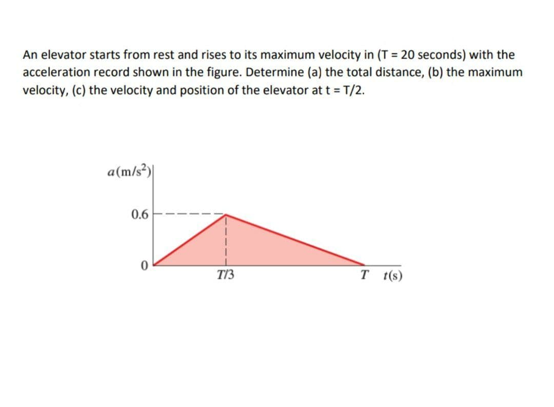 An elevator starts from rest and rises to its maximum velocity in (T = 20 seconds) with the
acceleration record shown in the figure. Determine (a) the total distance, (b) the maximum
velocity, (c) the velocity and position of the elevator at t = T/2.
a(m/s²)|
0.6
T/3
T t(s)
