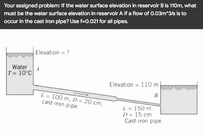 Your assigned problem: If the water surface elevation in reservoir B is 110m, what
must be the water surface elevation in reservoir A if a flow of 0.03m^3/s is to
occur in the cast iron pipe? Use f=0.021 for all pipes.
Elevation = ?
Water
T= 10°C
A
Elevation = 110 m
B
L = 150 m
D = 15 cm
Cast-iron pipe
L= 100 m, D = 20 cm,
cast-iron pipe