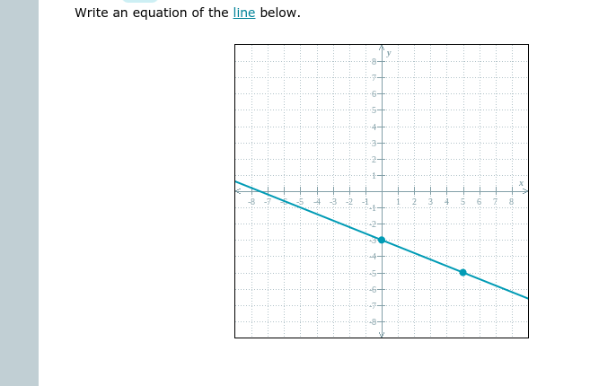 Write an equation of the line below.
6.
