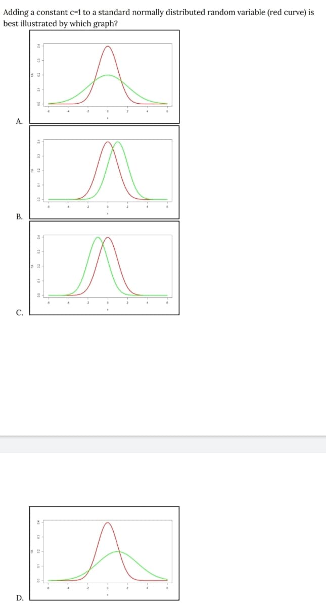 Adding a constant c=1 to a standard normally distributed random variable (red curve) is
best illustrated by which graph?
A.
В.
С.
A
D.
