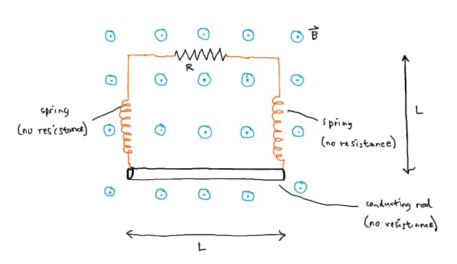 spring
(no resistance)
R
6
L
100
B
10
spring
(no resistance)
L
conducting rod
(no resistance)