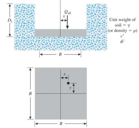 Qll
Unit weight of
soil = y
(or density = p)
Dr
B -
B
