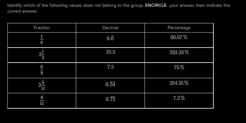 Identify which of the following values does not belong to the group. ENCIRCLE your answer, then indicate the
correct answer.
Fraction
1
6
I
6
8
2
8
11
Decimal
0.6
23.3
7.5
0.54
0.72
Percentage
66.67%
233.33%
75%
254.55%
7.2%