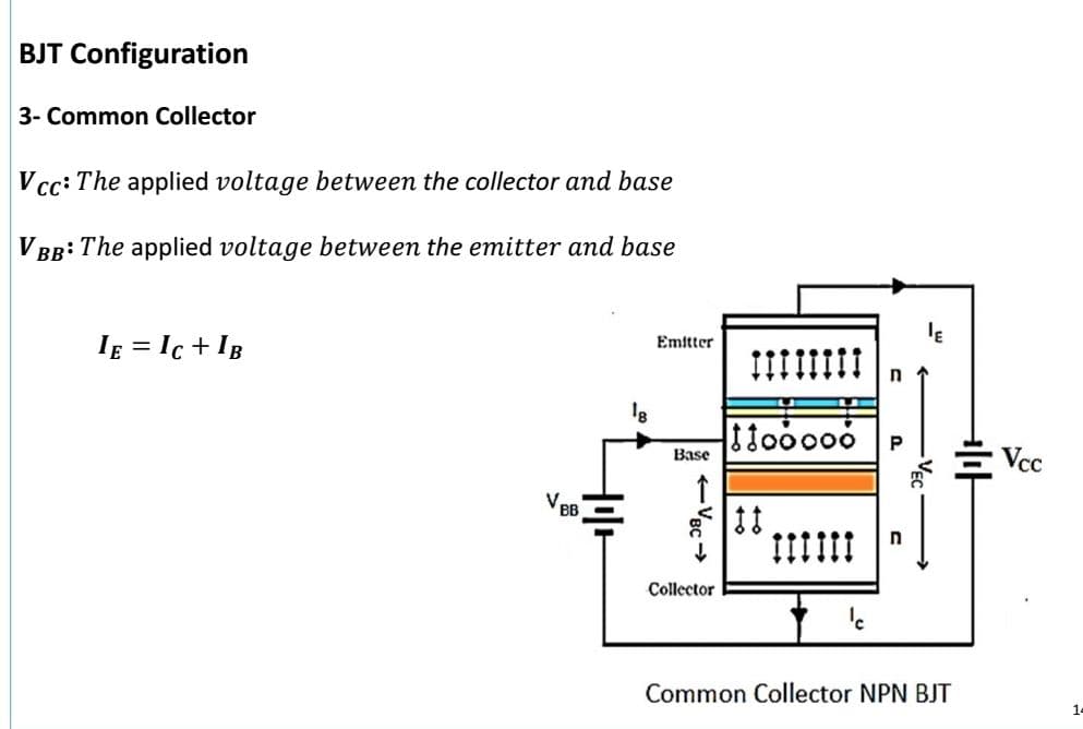 BJT Configuration
3- Common Collector
V cc: The applied voltage between the collector and base
VBB: The applied voltage between the emitter and base
Ig = Ic + IB
Emitter
11o0000 P
Vcc
Base
BB
Collector
Common Collector NPN BJT
1.
