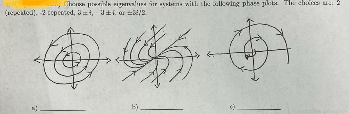 Choose possible eigenvalues for systems with the following phase plots. The choices are: 2
(repeated), -2 repeated, 3 +i, -3±i, or ±3i/2.
