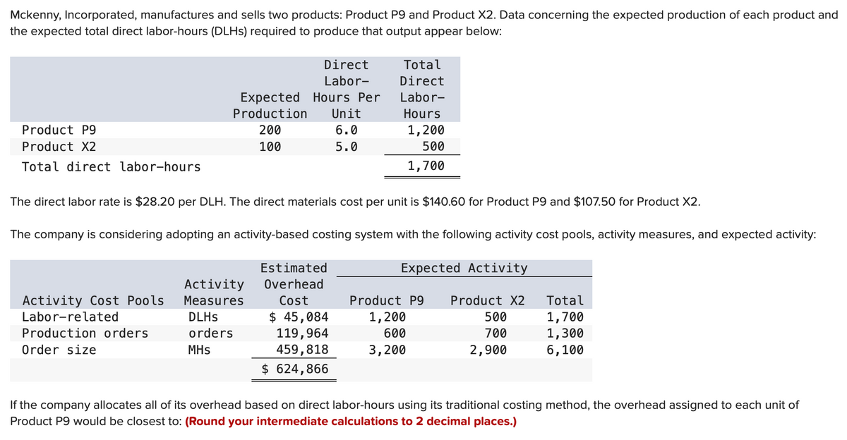 Mckenny, Incorporated, manufactures and sells two products: Product P9 and Product X2. Data concerning the expected production of each product and
the expected total direct labor-hours (DLHs) required to produce that output appear below:
Product P9
Product X2
Total direct labor-hours
Direct
Labor-
Expected Hours Per
Production Unit
200
6.0
100
5.0
Activity Cost Pools
Labor-related
Production orders
Order size
The direct labor rate is $28.20 per DLH. The direct materials cost per unit is $140.60 for Product P9 and $107.50 for Product X2.
The company is considering adopting an activity-based costing system with the following activity cost pools, activity measures, and expected activity:
Activity
Measures
DLHs
orders
MHS
Total
Direct
Labor-
Hours
1,200
500
1,700
Estimated
Overhead
Cost
$ 45,084
119,964
459,818
$ 624,866
Expected Activity
Product P9 Product X2
1,200
600
3,200
500
700
2,900
Total
1,700
1,300
6,100
If the company allocates all of its overhead based on direct labor-hours using its traditional costing method, the overhead assigned to each unit of
Product P9 would be closest to: (Round your intermediate calculations to 2 decimal places.)