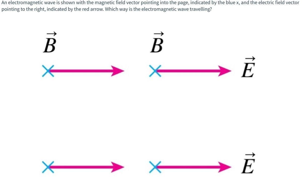 An electromagnetic wave is shown with the magnetic field vector pointing into the page, indicated by the blue x, and the electric field vector
pointing to the right, indicated by the red arrow. Which way is the electromagnetic wave travelling?
B
B
*
E
TE
