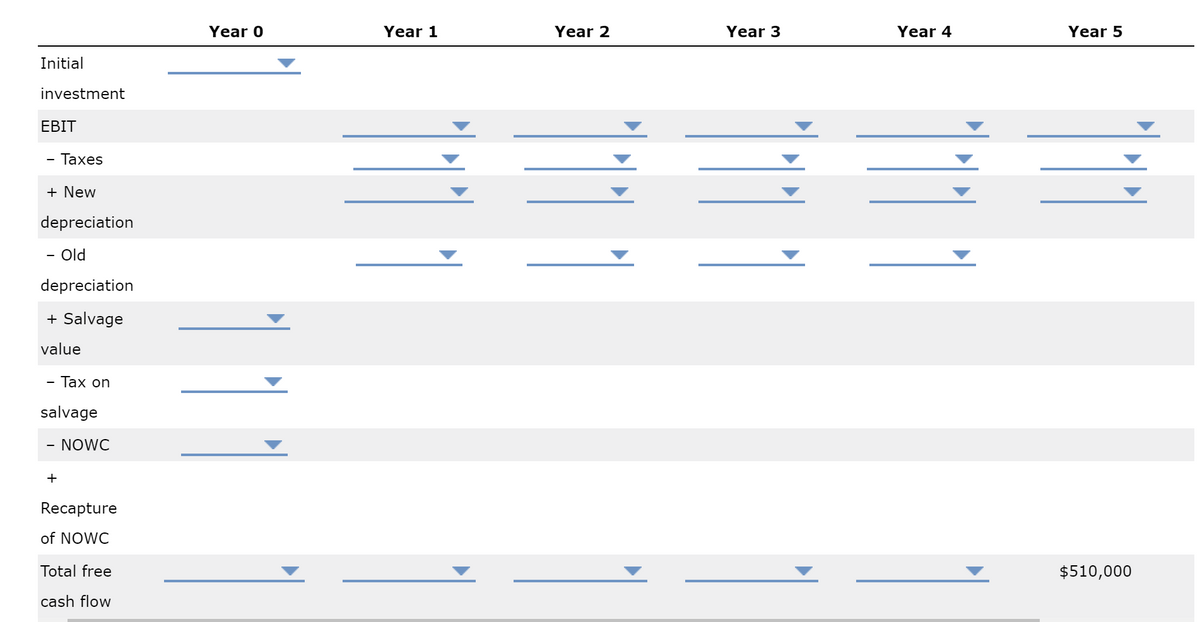 Year 0
Year 1
Year 2
Year 3
Year 4
Year 5
Initial
investment
ЕBIT
- Taxes
+ New
depreciation
- Old
depreciation
+ Salvage
value
- Tax on
salvage
- NOWC
Recapture
of NOWC
Total free
$510,000
cash flow
11
