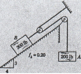 B
300 lb
-0.20
200 lb A
