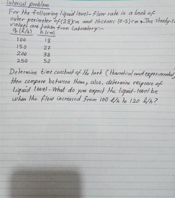 lutorial problem
For the following liguid level- Flow rate in a tank of
outer penimeler of(28)xm amd thickness (0-5)cm The steady-s
ralues are faken from Laborahory:-
hcm)
100
150
27
200
38
250
52
Determine time constant of the haok (theorehical cnd exper.menlal
then compare between them, also, determine response of
Liguid level what do you expect the liguid-level be
when the flow increased from 100 /h to 120 e/h?
