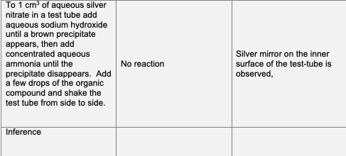 To 1 cm of aqueous silver
nitrate in a test tube add
aqueous sodium hydroxide
until a brown precipitate
appears, then add
concentrated aqueous
ammonia until the
precipitate disappears. Add
a few drops of the organic
compound and shake the
Silver mirror on the inner
surface of the test-tube is
observed,
No reaction
test tube from side to side.
Inference
