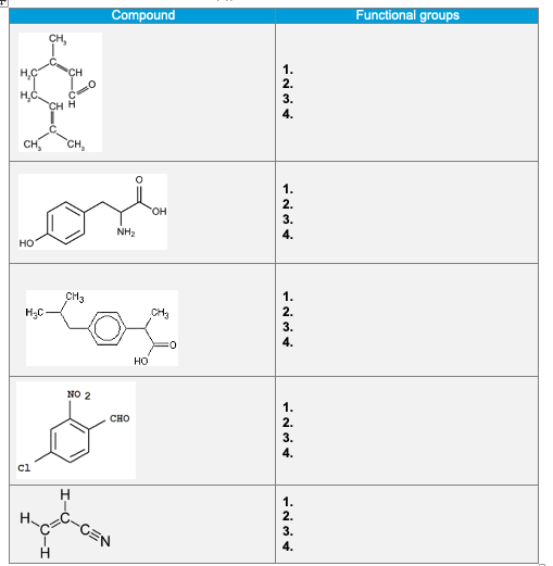 Functional groups
Compound
CH H
CH,
CH
NH2
но"
CH3
CH
но
NO 2
сно
ci
-CEN
