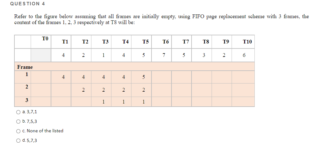 QUESTION 4
Refer to the figure below assuming that all frames are initially empty, using FIFO page replacement scheme with 3 frames, the
content of the frames 1, 2, 3 respectively at T8 will be:
TO
T1
T2
T3
T4
T5
T6
T7
T8
T9
T10
4
2
1
4
7
3
2
Frame
1
4
4
4
4
2
2
3
1
1
1
О а. 3,7,1
O b.7,5,3
O C. None of the listed
O d. 5,7,3
