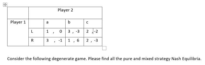 Player 2
Player 1
b
a
L
3
-3
2 -2
R
• -1
2, -3
1
Consider the following degenerate game. Please find all the pure and mixed strategy Nash Equilibria.
6.
1.
