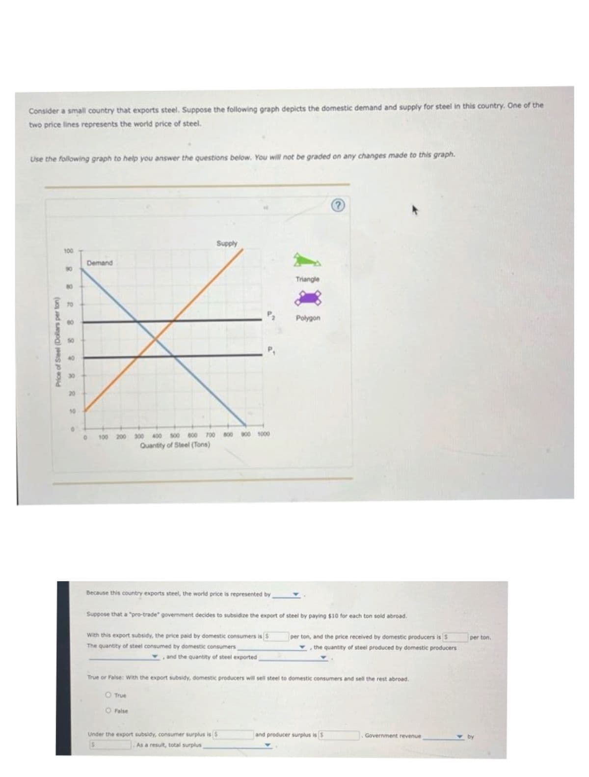 Consider a small country that exports steel. Suppose the following graph depicts the domestic demand and supply for steel in this country. One of the
two price lines represents the world price of steel.
Use the following graph to help you answer the questions below. You will not be graded on any changes made to this graph.
Price of Steel (Dollars per ton)
100
88
2882
8
20
10
Demand
Supply
100 200 300 400 500 600 700 800 900 1000
Quantity of Steel (Tons)
Because this country exports steel, the world price is represented by
With this export subsidy, the price paid by domestic consumers is $
The quantity of steel consumed by domestic consumers
, and the quantity of steel exported
O True
O False
Triangle
8
Suppose that a "pro-trade" government decides to subsidize the export of steel by paying $10 for each ton sold abroad.
Under the export subsidy, consumer surplus is $
S
As a result, total surplus
Polygon
?
True or False: With the export subsidy, domestic producers will sell steel to domestic consumers and sell the rest abroad.
per ton, and the price received by domestic producers is S
#
the quantity of steel produced by domestic producers
and producer surplus is $
. Government revenue
per ton.