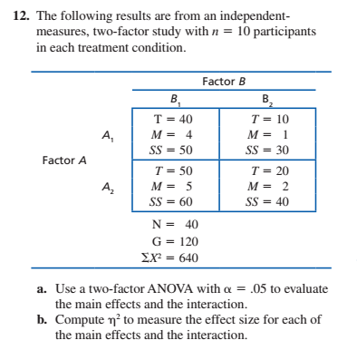 12. The following results are from an independent-
measures, two-factor study with n = 10 participants
in each treatment condition.
Factor B
B.
B,
T = 40
T = 10
%3!
%3!
A,
M = 4
M = 1
SS = 50
SS = 30
Factor A
T = 50
T = 20
M = 5
M = 2
A,
SS = 40
SS = 60
N = 40
G = 120
EX = 640
a. Use a two-factor ANOVA with a = .05 to evaluate
the main effects and the interaction.
b. Compute n? to measure the effect size for each of
the main effects and the interaction.
