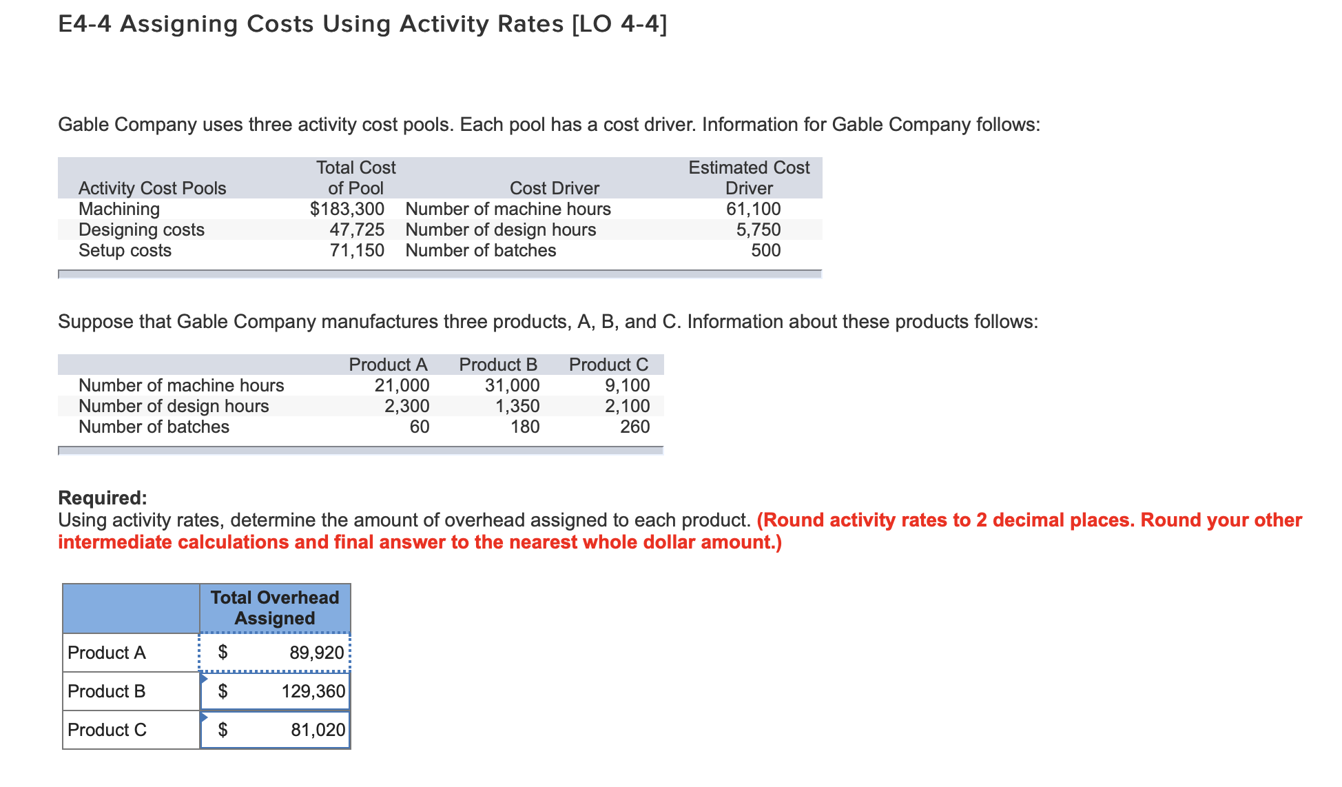 E4-4 Assigning Costs Using Activity Rates [LO 4-4]
Gable Company uses three activity cost pools. Each pool has a cost driver. Information for Gable Company follows:
Total Cost
Estimated Cost
Driver
Activity Cost Pools
Machining
Designing costs
Setup costs
of Pool
Cost Driver
$183,300
47,725
71,150
Number of machine hours
61,100
5,750
500
Number of design hours
Number of batches
Suppose that Gable Company manufactures three products, A, B, and C. Information about these products follows:
Product A
Product B
Product C
21,000
2,300
60
31,000
1,350
180
9,100
2,100
260
Number of machine hours
Number of design hours
Number of batches
Required:
Using activity rates, determine the amount of overhead assigned to each product. (Round activity rates to 2 decimal places. Round your other
intermediate calculations and final answer to the nearest whole dollar amount.)
Total Overhead
Assigned
89,920
Product A
$
$
Product B
129,360
Product C
81,020
