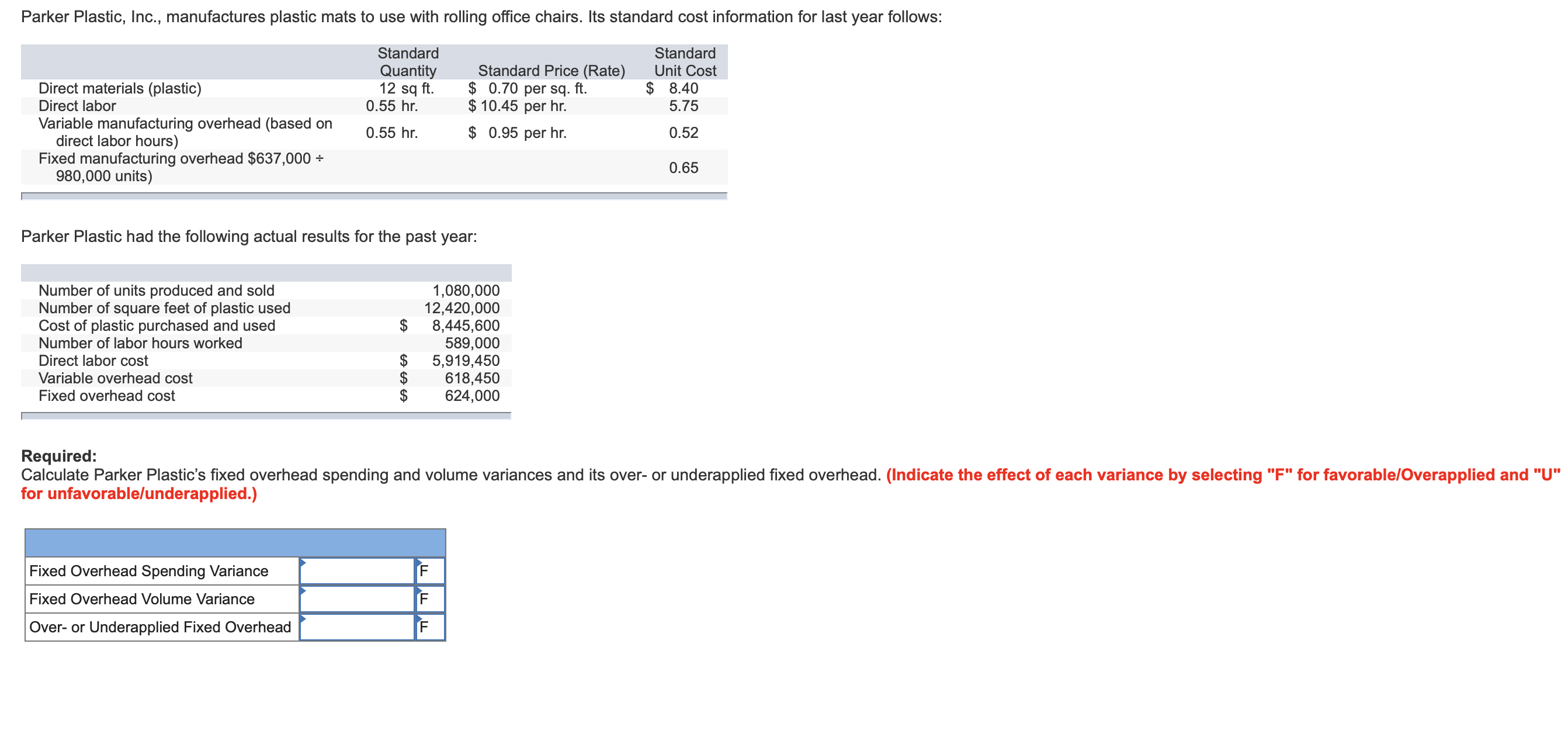 Parker Plastic, Inc., manufactures plastic mats to use with rolling office chairs. Its standard cost information for last year follows:
Standard
Standard
Standard Price (Rate)
ft
0.70 per sq.
$10.45 per hr.
Unit Cost
Quantity
12 sq ft.
0.55 hr.
Direct materials (plastic)
8.40
Direct labor
5.75
Variable manufacturing overhead (based on
direct labor hours)
Fixed manufacturing overhead $637,000
980,000 units)
0.95 per hr.
0.55 hr.
0.52
0.65
Parker Plastic had the following actual results for the past year:
Number of units produced and sold
Number of square feet of plastic used
Cost of plastic purchased and used
Number of labor hours worked
1,080,000
12,420,000
8,445,600
589,000
5,919,450
618,450
624,000
$
Direct labor cost
Variable overhead cost
Fixed overhead cost
Required:
Calculate Parker Plastic's fixed overhead spending and volume variances and its over- or underapplied fixed overhead. (Indicate the effect of each variance by selecting "F" for favorable/Overapplied and "U"
for unfavorable/underapplied.)
Fixed Overhead Spending Variance
Fixed Overhead Volume Variance
Over- or Underapplied Fixed Overhead
