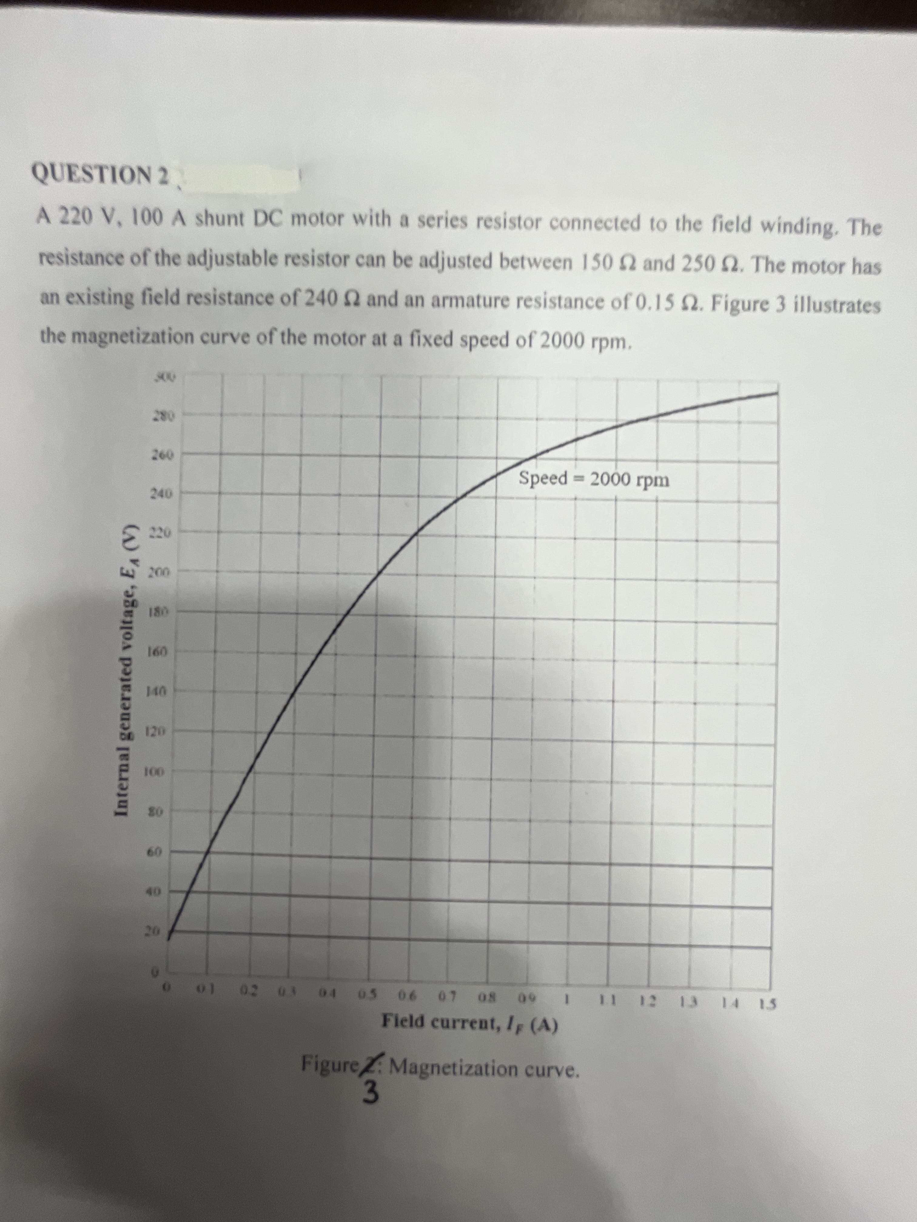 Internal generated voltage, E (V)
QUESTION 2
A 220 V, 100 A shunt DC motor with a series resistor connected to the field winding. The
resistance of the adjustable resistor can be adjusted between 150 2 and 250 2. The motor has
an existing field resistance of 240 2 and an armature resistance of 0.15 2. Figure 3 illustrates
the magnetization curve of the motor at a fixed speed of 2000 rpm.
087
Speed 2000 rpm
240
091
01
09
20
to
60
Field curent, lF (A)
FigureZ: Magnetization curve.
3.
