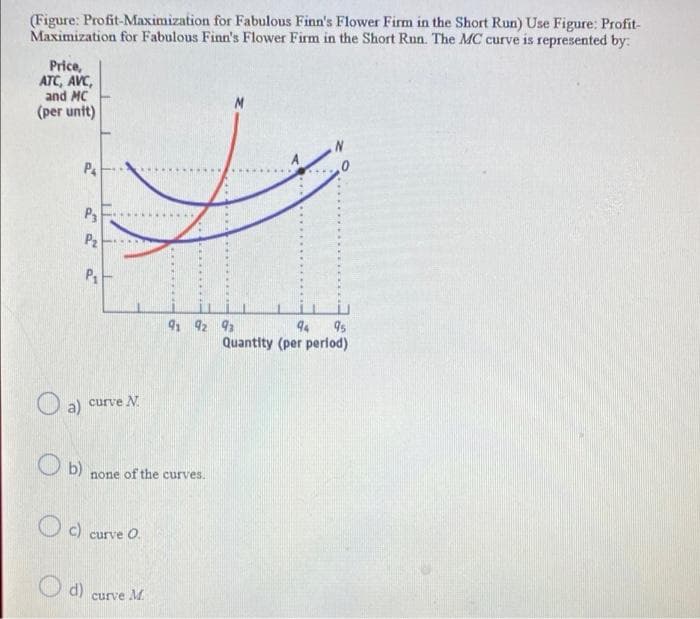 (Figure: Profit-Maximization for Fabulous Finn's Flower Firm in the Short Run) Use Figure: Profit-
Maximization for Fabulous Finn's Flower Firm in the Short Run. The MC curve is represented by:
Price,
ATC, AVC,
and MC
(per unit)
O
a)
P₁
P3
P₂
N
P₁
curve N
b) none of the curves.
c) curve 0.
d) curve M.
M
91 92 93
94 95
Quantity (per period)