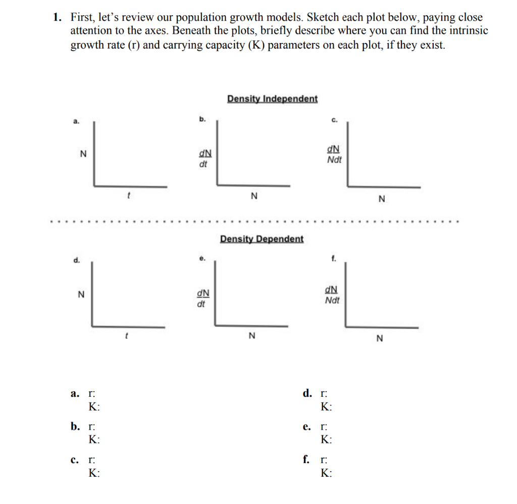 1. First, let's review our population growth models. Sketch each plot below, paying close
attention to the axes. Beneath the plots, briefly describe where you can find the intrinsic
growth rate (r) and carrying capacity (K) parameters on each plot, if they exist.
Density Independent
b.
C.
a.
dN
Ndt
dt
t
Density Dependent
d.
é.
f.
NP
dt
dN
Ndt
N
N
а. г:
d. r:
К:
K:
b. r:
е. r:
K:
K:
с. г:
f. r:
K:
K:
