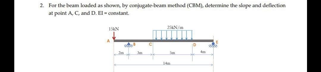 2. For the beam loaded as shown, by conjugate-beam method (CBM), determine the slope and deflection
at point A, C, and D. EI = constant.
15KN
25KN/m
A
2m
3m
5m
4m
14m
