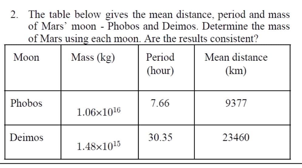 2. The table below gives the mean distance, period and mass
of Mars' moon - Phobos and Deimos. Determine the mass
of Mars using each moon. Are the results consistent?
Мoon
Mass (kg)
Period
Mean distance
(hour)
(km)
Phobos
7.66
9377
1.06x1016
Deimos
30.35
23460
1.48x1015
