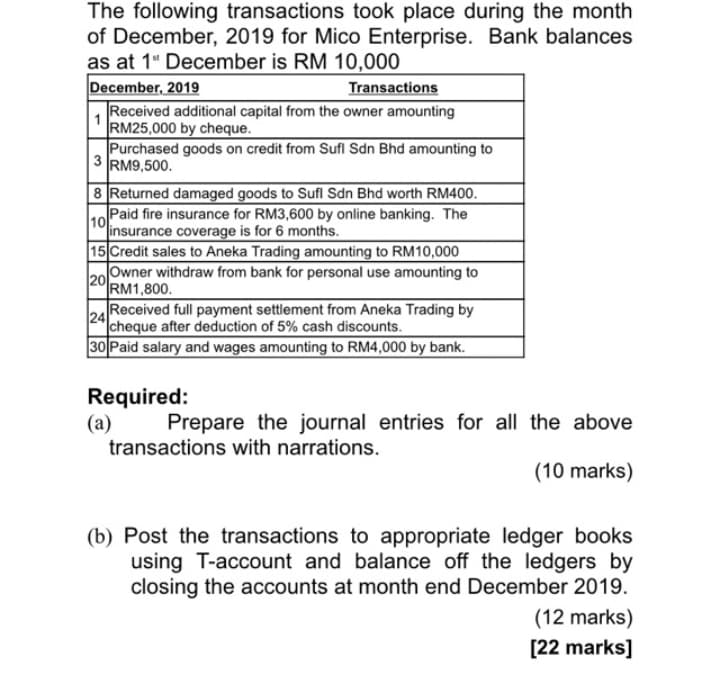 The following transactions took place during the month
of December, 2019 for Mico Enterprise. Bank balances
as at 1* December is RM 10,000
December, 2019
Received additional capital from the owner amounting
Transactions
1
RM25,000 by cheque.
Purchased goods on credit from Sufl Sdn Bhd amounting to
3 RM9,500.
8 Returned damaged goods to Sufl Sdn Bhd worth RM400.
Paid fire insurance for RM3,600 by online banking. The
10
insurance coverage is for 6 months.
15 Credit sales to Aneka Trading amounting to RM10,000
Owner withdraw from bank for personal use amounting to
RM1,800.
20
24
|Received full payment settlement from Aneka Trading by
|cheque after deduction of 5% cash discounts.
30 Paid salary and wages amounting to RM4,000 by bank.
Required:
(a)
transactions with narrations.
Prepare the journal entries for all the above
(10 marks)
(b) Post the transactions to appropriate ledger books
using T-account and balance off the ledgers by
closing the accounts at month end December 2019.
(12 marks)
[22 marks]
