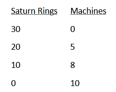 Saturn Rings Machines
30
20
10
10
