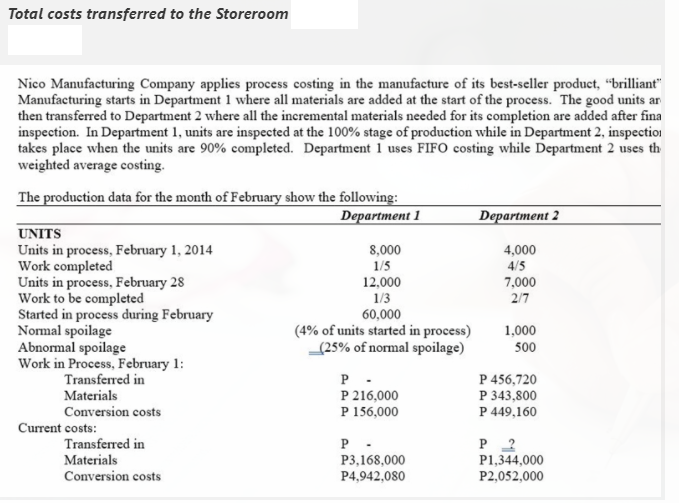 Total costs transferred to the Storeroom
Nico Manufacturing Company applies process costing in the manufacture of its best-seller product, “brilliant"
Manufacturing starts in Department 1 where all materials are added at the start of the process. The good units ar
then transferred to Department 2 where all the incremental materials needed for its completion are added after fina
inspection. In Department 1, units are inspected at the 100% stage of production while in Department 2, inspectioi
takes place when the units are 90% completed. Department 1 uses FIFO costing while Department 2 uses th
weighted average costing.
The production data for the month of February show the following:
Department 1
Department 2
UNITS
Units in process, February 1, 2014
Work completed
Units in process, February 28
Work to be completed
Started in process during February
Normal spoilage
Abnormal spoilage
Work in Process, February 1:
8,000
4,000
4/5
1/5
12,000
7,000
1/3
60,000
2/7
(4% of units started in process)
(25% of normal spoilage)
1,000
500
P .
P 216,000
P 156,000
Transferred in
P 456,720
P 343,800
P 449,160
Materials
Conversion costs
Current costs:
Transferred in
Materials
Conversion costs
P 2
P1,344,000
P
P3,168,000
P4,942,080
P2,052,000
