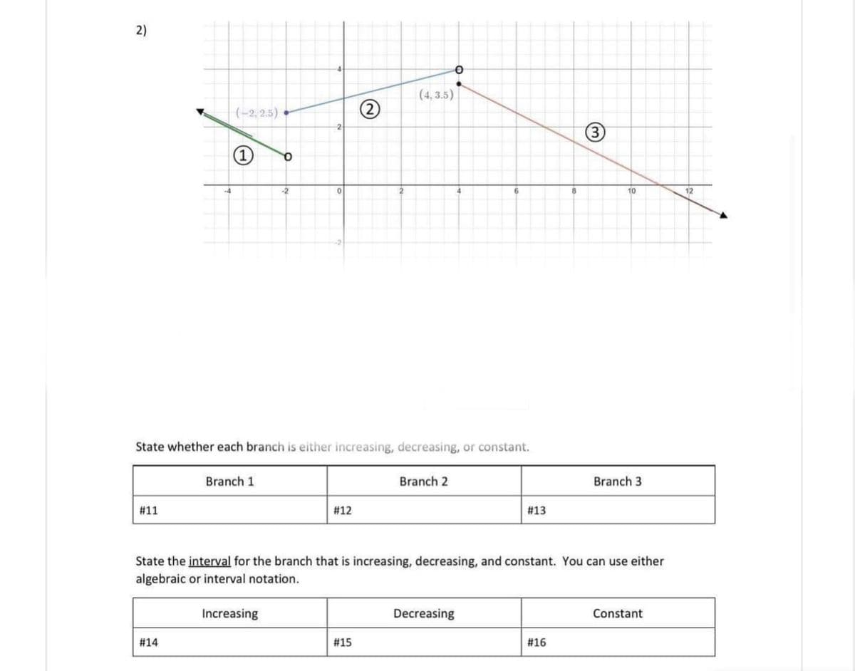 2)
(4, 3.5)
(-2, 2.5)
(1)
-2
10
12
State whether each branch is either increasing, decreasing, or constant.
Branch 1
Branch 2
Branch 3
#11
#12
#13
State the interval for the branch that is increasing, decreasing, and constant. You can use either
algebraic or interval notation.
Increasing
Decreasing
Constant
#14
#15
#16
