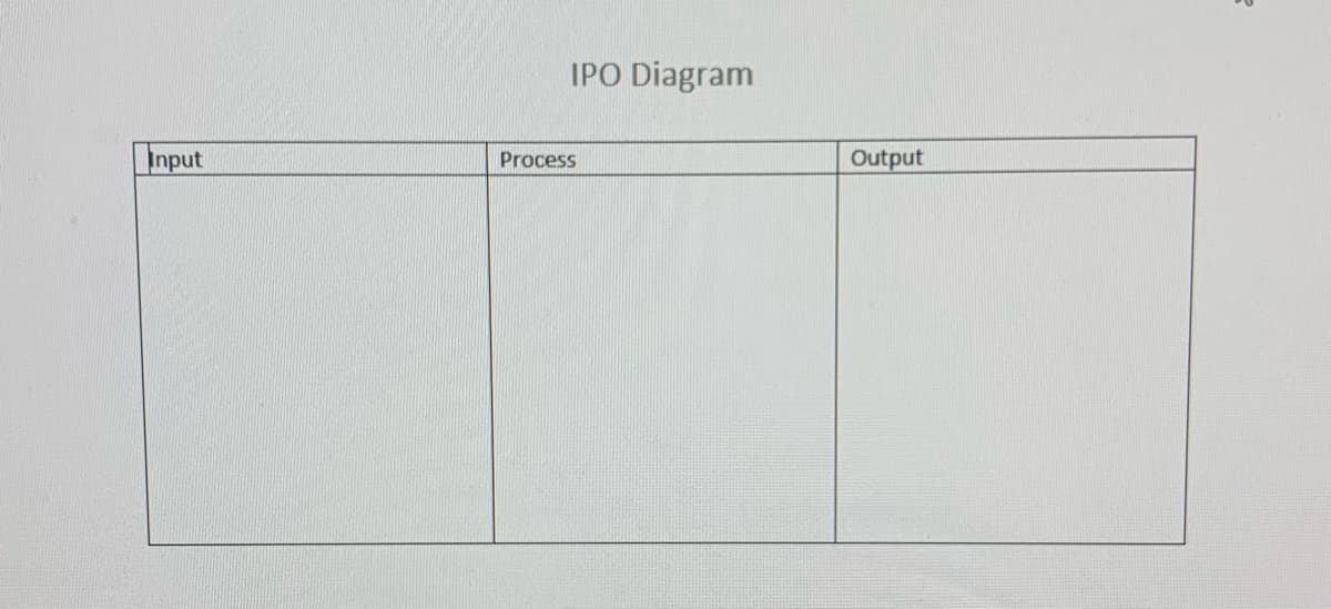 IPO Diagram
Input
Process
Output
