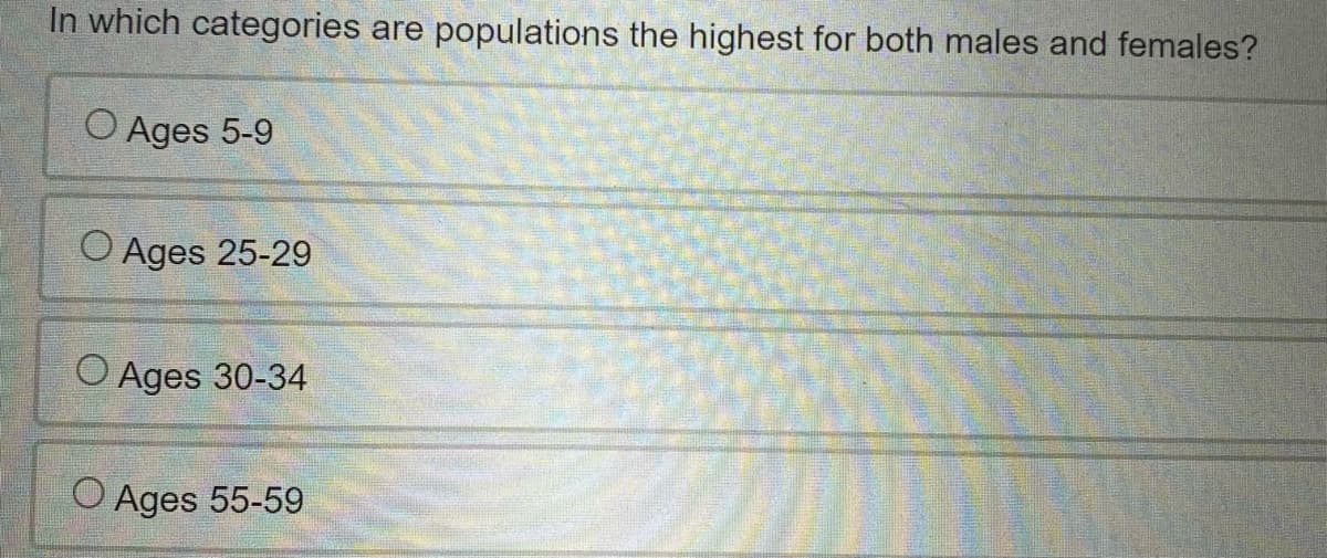 In which categories are populations the highest for both males and females?
O Ages 5-9
O Ages 25-29
O Ages 30-34
O Ages 55-59