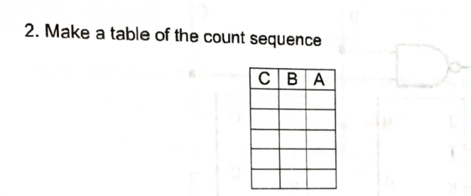 2. Make a table of the count sequence
CBA