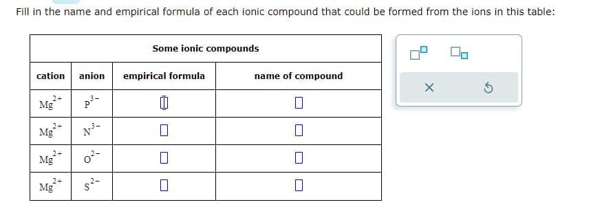 Fill in the name and empirical formula of each ionic compound that could be formed from the ions in this table:
cation
2+
Mg
2+
Mg
2+
Mg
2+
Mg
anion
3-
p³-
N³-
0²-
s²-
Some ionic compounds
empirical formula
[0
name of compound
0
X
00
Ś