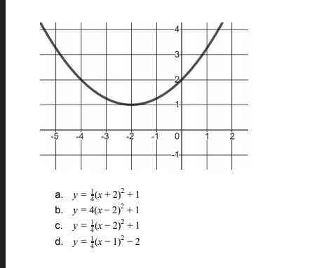 -3-
-4
2
-1-
a. y = (x+ 2)² + 1
b. y = 4(x– 2)² + 1
c. y = (x- 2)² + 1
d. y = (x- 1)° – 2
