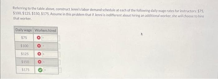Referring to the table above, construct Jenni's labor demand schedule at each of the following daily wage rates for instructors: $75,
$100, $125, $150, $175. Assume in this problem that if Jenni is indifferent about hiring an additional worker, she will choose to hire
that worker.
Daily wage Workers hired
$75
$100
$125
$150
$175
