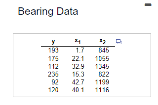 Bearing Data
y
X1
x2
193
1.7
845
175
22.1
1055
112
32.9
1345
235
15.3
822
92
42.7
1199
120
40.1
1116