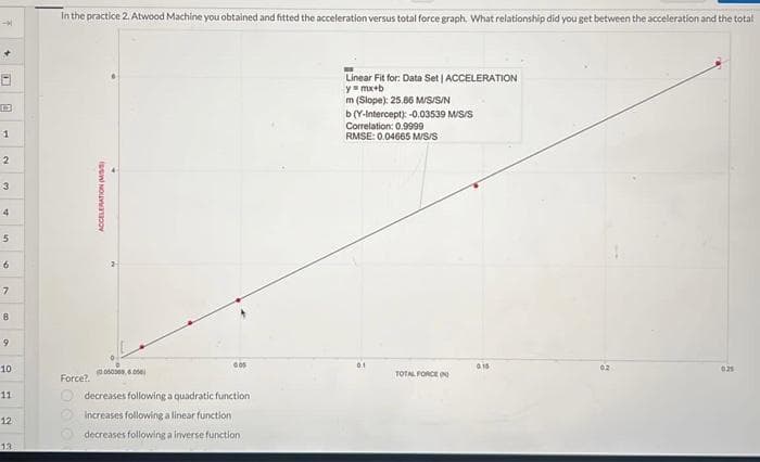 +
1
2
3
4
5
6
7
8
9
10
11
12
13
In the practice 2. Atwood Machine you obtained and fitted the acceleration versus total force graph. What relationship did you get between the acceleration and the total
Force?.
ACCELERATION (M)
(00505686000)
dos
decreases following a quadratic function
Increases following a linear function
decreases following a inverse function
Linear Fit for: Data Set | ACCELERATION
y=mx+b
m (Slope): 25.86 M/S/S/N
b (Y-Intercept): -0.03539 M/S/S
Correlation: 0.9999
RMSE: 0.04665 M/S/S
TOTAL FORCE IN
015
025