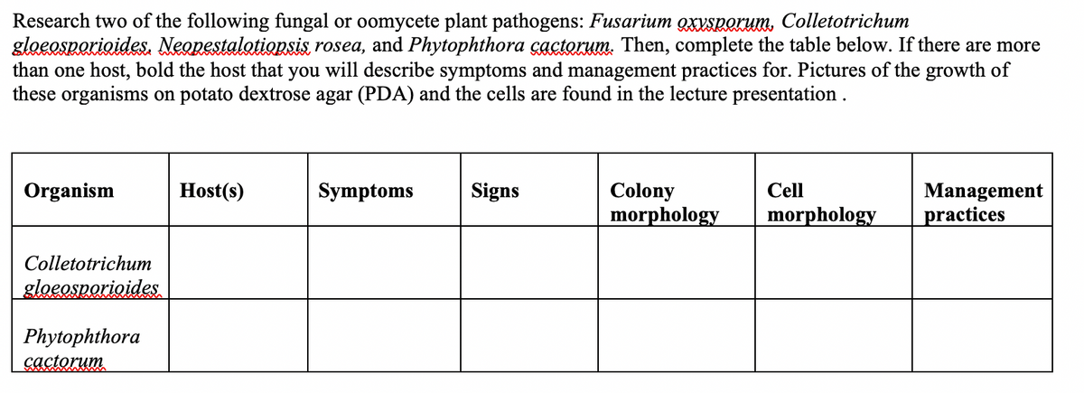 Research two of the following fungal or oomycete plant pathogens: Fusarium QXVSRQKUM, Colletotrichum
gloeespariaides. Neonestalotionsis rosea, and Phytophthora cactorum. Then, complete the table below. If there are more
than one host, bold the host that you will describe symptoms and management practices for. Pictures of the growth of
these organisms on potato dextrose agar (PDA) and the cells are found in the lecture presentation .
Organism
Host(s)
Symptoms
Signs
Colony
morphology
Cell
Management
practices
morphology
Colletotrichum
gloeosporioides
Phytophthora
cactorum
