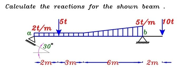 Calculate the reactions for the shown beam
5t/m 1ot
|5t
2t/m
a
30°
-6m-
2m
-2m--3m--
