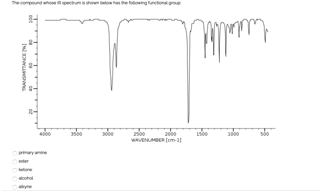 The compound whose IR spectrum is shown below has the following functional group:
4000
3500
2500
WAVENUMBER [cm-1]
3000
2000
1500
1000
500
primary amine
O ester
O ketone
O alcohol
O alkyne
TRANSMITTANCE [%]
08 09
