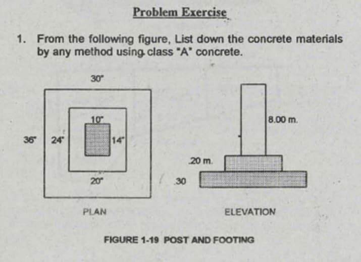 Problem Exercise
1. From the following figure, List down the concrete materials
by any method using class "A" concrete.
30
10
8.00 m.
36
24
14
20 m.
20
30
PLAN
ELEVATION
FIGURE 1-19 POST AND FOOTING
