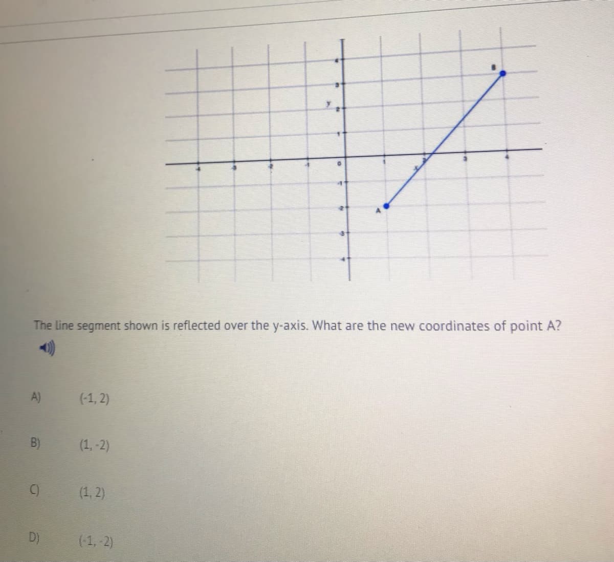 The line segment shown is reflected over the y-axis. What are the new coordinates of point A?
A)
(-1, 2)
B)
(1, -2)
(C)
(1, 2)
D)
(1, 2)
