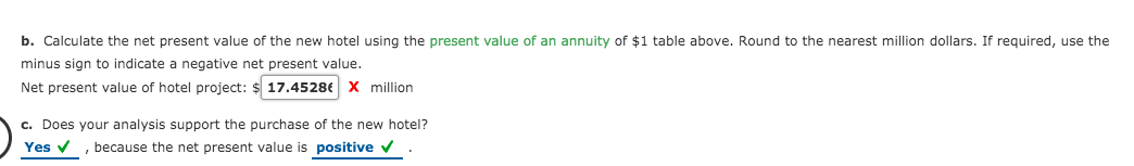 b. Calculate the net present value of the new hotel using the present value of an annuity of $1 table above. Round to the nearest million dollars. If required, use the
minus sign to indicate a negative net present value.
Net present value of hotel project: $ 17.4528€ X million
c. Does your analysis support the purchase of the new hotel?
Yes v
because the net present value is positive v
