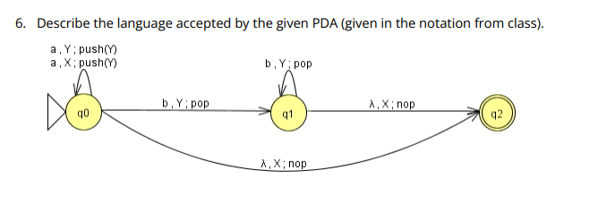 6. Describe the language accepted by the given PDA (given in the notation from class).
a, Y; push(Y)
a , X; push(Y)
b, Y; pop
b, Y; pop
A,X; nop
q0
q1
q2
А, X; пор
