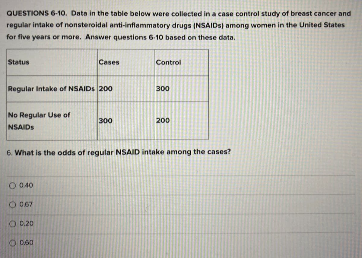 QUESTIONS 6-10. Data in the table below were collected in a case control study of breast cancer and
regular intake of nonsteroidal anti-inflammatory drugs (NSAIDS) among women in the United States
for five years or more. Answer questions 6-10 based on these data.
Status
Cases
Control
Regular Intake of NSAIDS 200
300
No Regular Use of
300
200
NSAIDS
6. What is the odds of regular NSAID intake among the cases?
O 0.40
O 0.67
O 0.20
0.60
