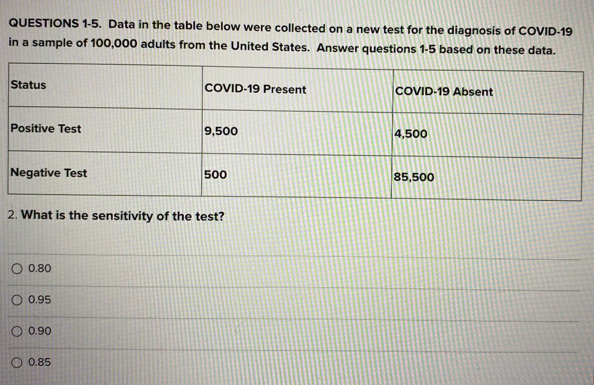 QUESTIONS 1-5. Data in the table below were collected on a new test for the diagnosis of COVID-19
in a sample of 100,000 adults from the United States. Answer questions 1-5 based on these data.
Status
COVID-19 Present
COVID-19 Absent
Positive Test
9,500
4,500
Negative Test
500
85,500
2. What is the sensitivity of the test?
O 0.80
O 0.95
O 0.90
O 0.85
